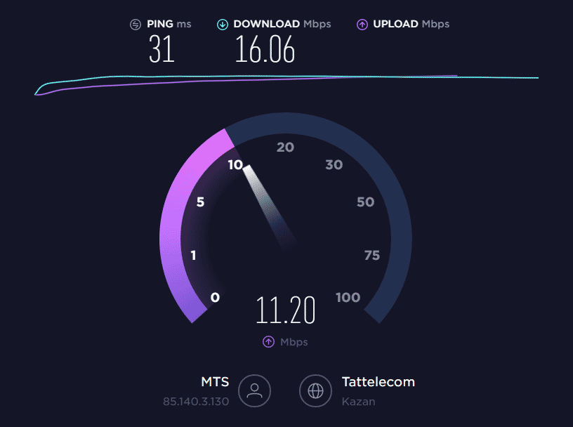 Mbps. Нормы спидтест интернет. Нормальные показатели спидиест. Низкая скорость. Спидтест нормальные показатели.