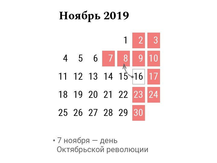 Инфографика с сайта tut.by