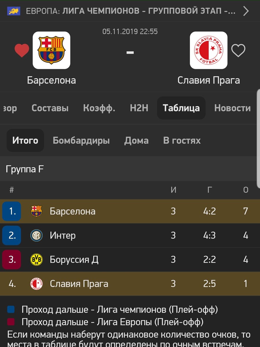 Турнирное положение в группе F (myscore.ru)