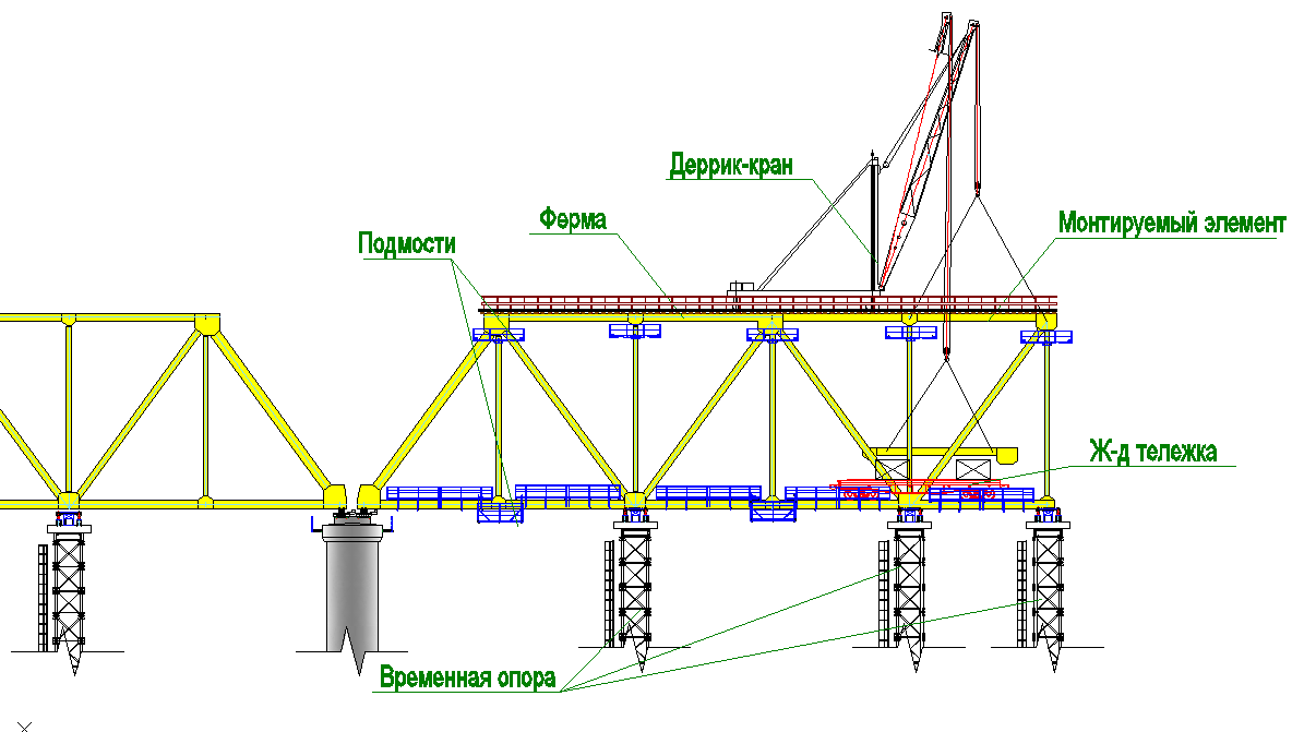 Жд мост схема. Схема монтажа фермы краном. Деррик кран УМК 2. Монтаж фермы чертеж. Мачтовый Деррик-кран типа УМК-2.