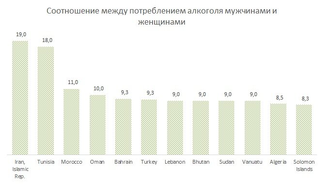 Источник: ВОЗ