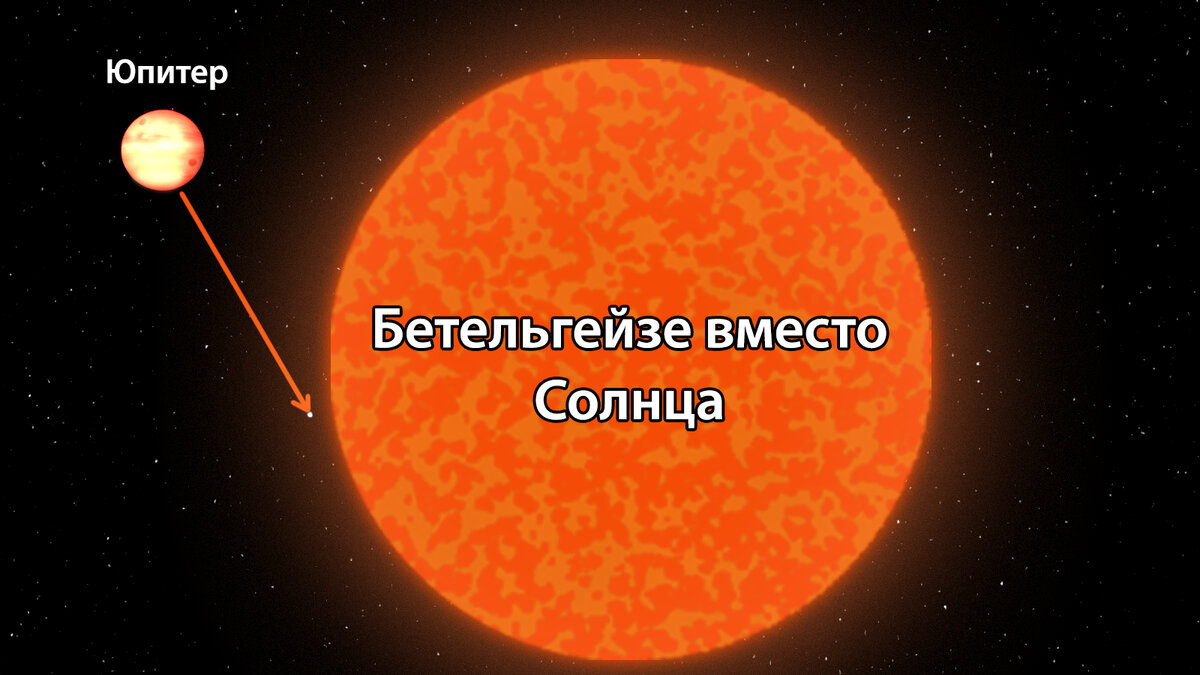 Во сколько раз солнце ярче альдебарана. Звезда Бетельгейзе и солнце. Бетельгейзе звезда размер. Бетельгейзе и солнце и земля. Звезда больше Бетельгейзе.