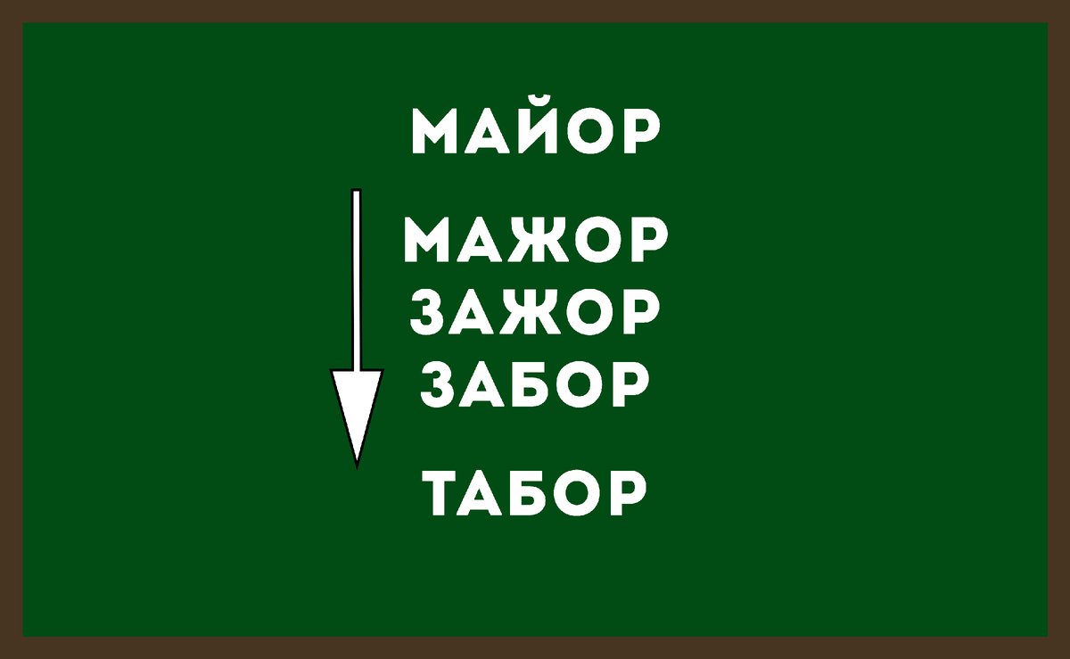 -2-2