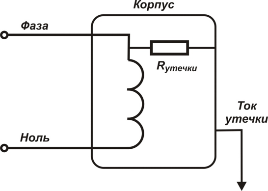 Схемы измерения токов утечки