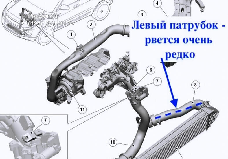 Ограничение мощности range rover. Патрубок EGR Evoque. Рендж Ровер Эвок 2012 года схема расположения выхлопной системы. Ограничение мощности range Rover Sport 3.0 дизель. Патрубок на интеркулер Land Rover Evoque.