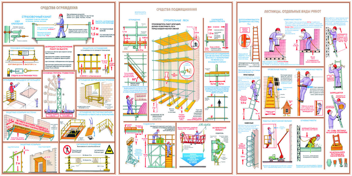 Основные положения ППРв