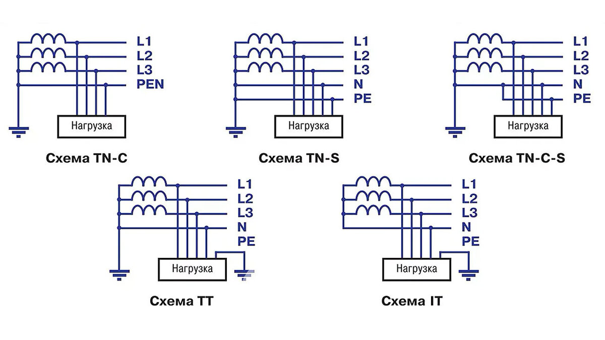 Тип заземления TN-C-S схема подключения