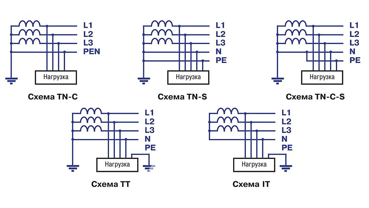 Система заземления тт схема