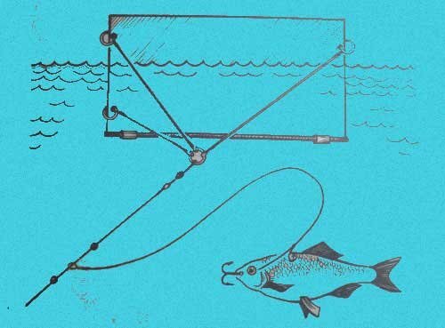 Принцип действия кораблика для рыбалки