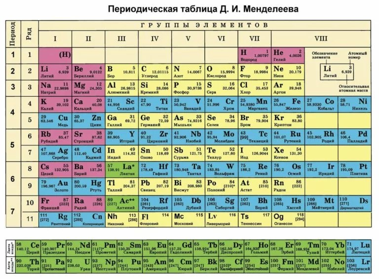 Профилактика инфекционных заболеваний - 1-я городская клиническая больница