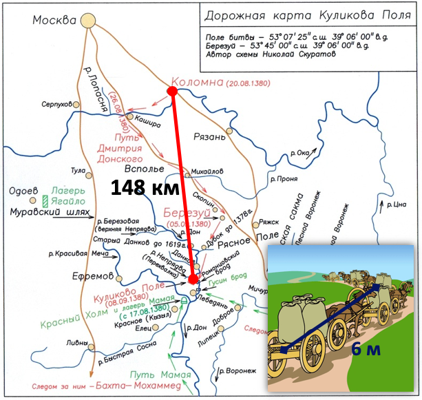 Куликово поле карта