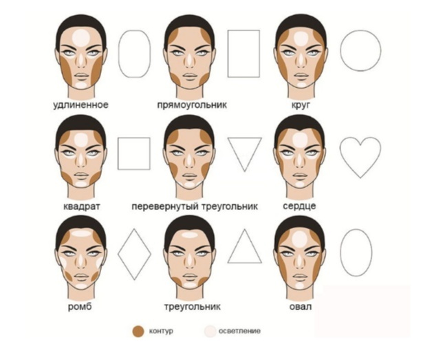 Схема нанесения консилера и контура