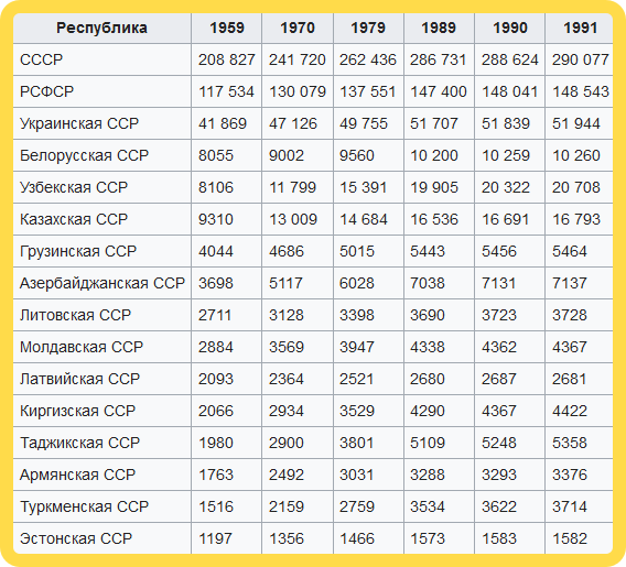 число азербайджанцев в мире. численность азербайджанцев в мире. расселение азербайджанцев. сколько азербайджанцев живет в мире. численность азербайджанцев.