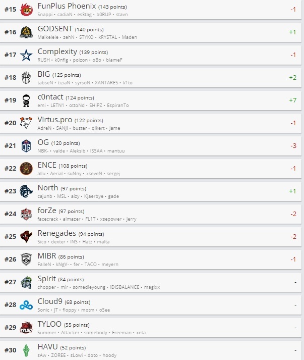 -2