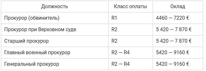 Какой график у прокурора