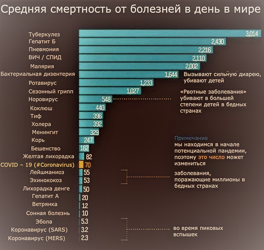 прошу обратить внимание на то, что данные указаны на данной диаграмме в день, эта информация обновлялась 11.03