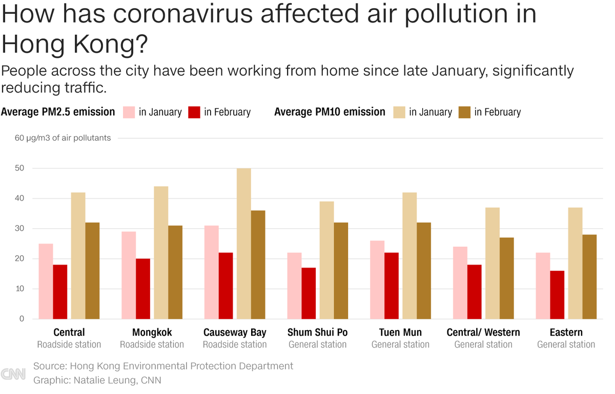 данные Clean Air  Network.