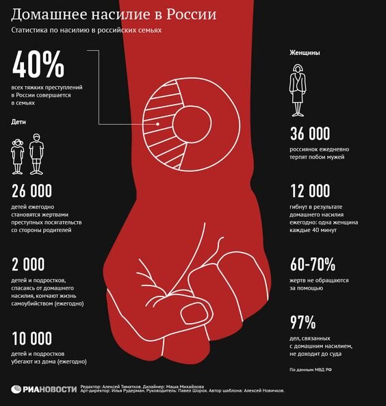 Источник: РИА Новости