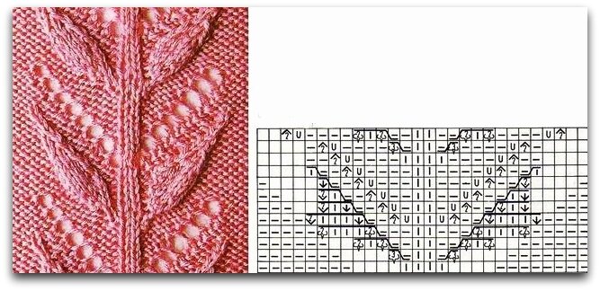 Схема узора «Веточка с ландышами»