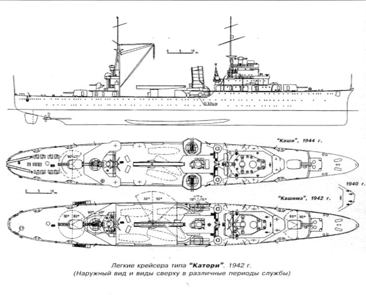 Схема внешнего вида крейсеров типа «Катори» в разные годы службы