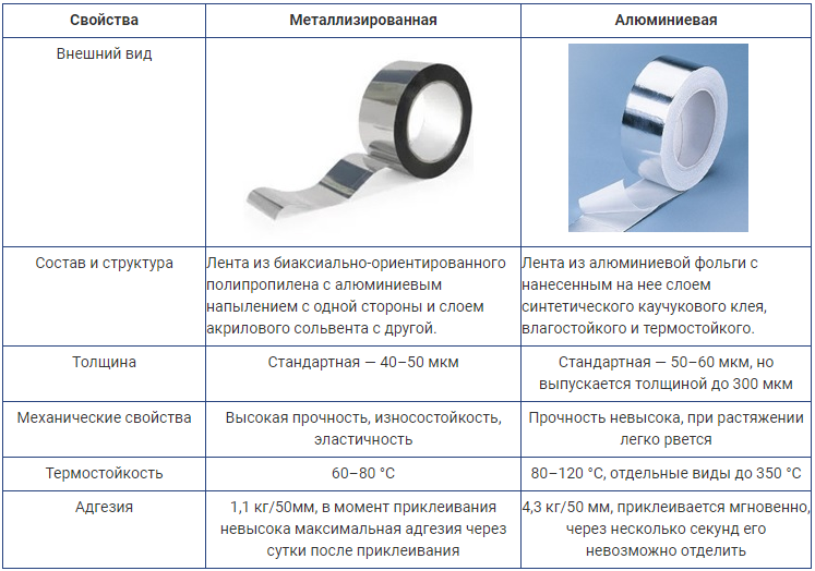 Карта номер 1 лента чем отличается от обычной карты