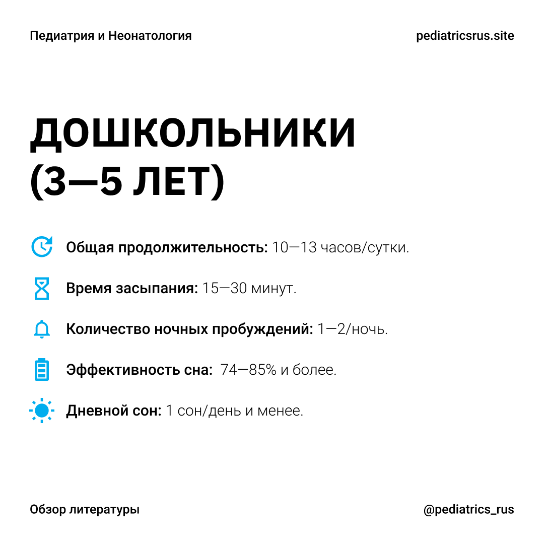 Сон ребенка в 3–6 лет