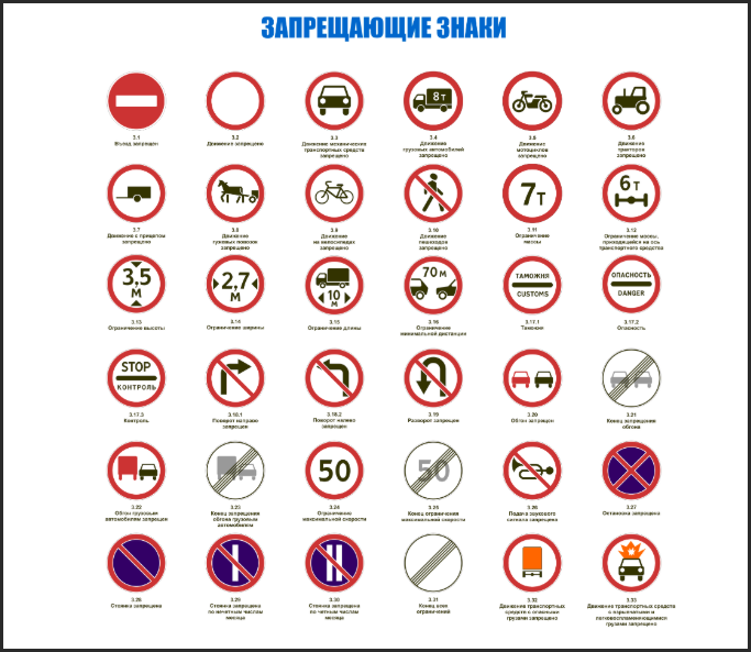 Запрещающие знаки простыми словами 
