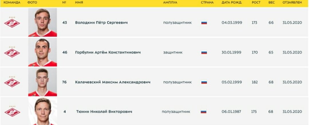Игроки, которые покинули "Спартак-2"