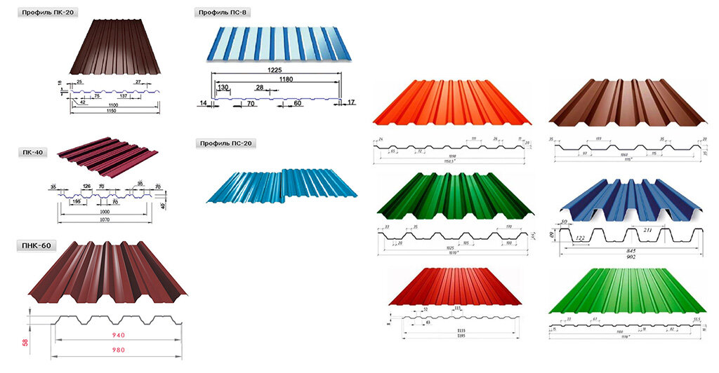 Как правильно покрыть крышу профлистом своими руками