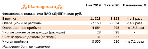 Пао днпп. Цивилев ДНПП. ДНПП Долгопрудный акции. ПАО ДНПП директор генеральный.