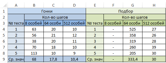 Результаты тестов