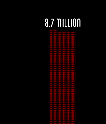 потери СССР в солдатах, а немецких 2,7 миллиона