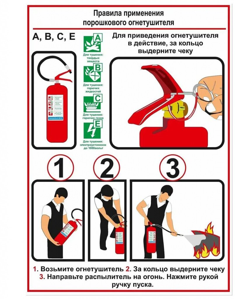 Как пользоваться порошковым огнетушителем инструкция в картинках