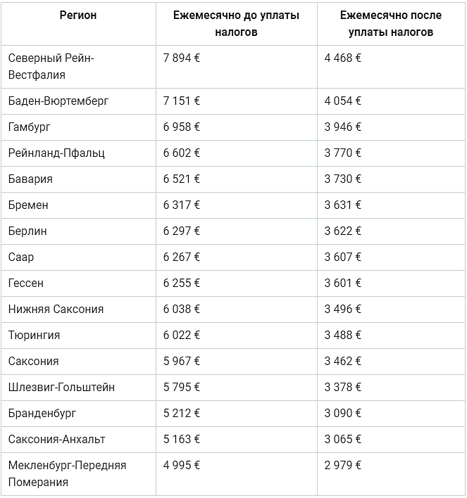 Сколько получают хирурги. Заработная плата хирурга. Средняя заработная плата хирурга. Максимальная зарплата хирурга. Заработная плата хирурга в России.