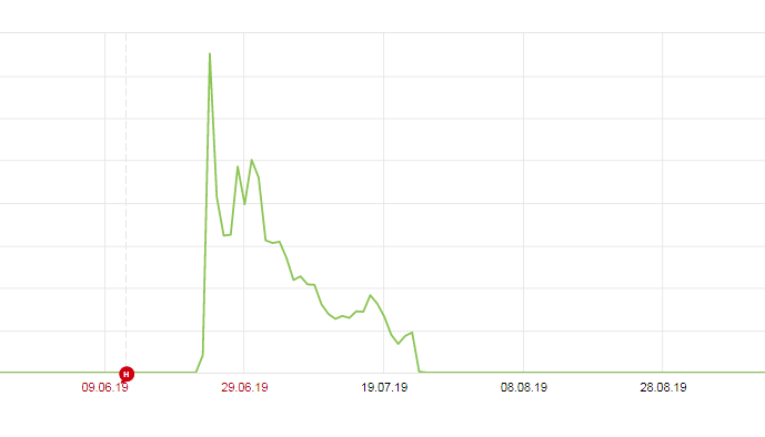 Такой она навечно останется в моей памяти