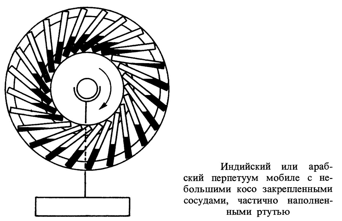 построить свободное энергоемких устройств