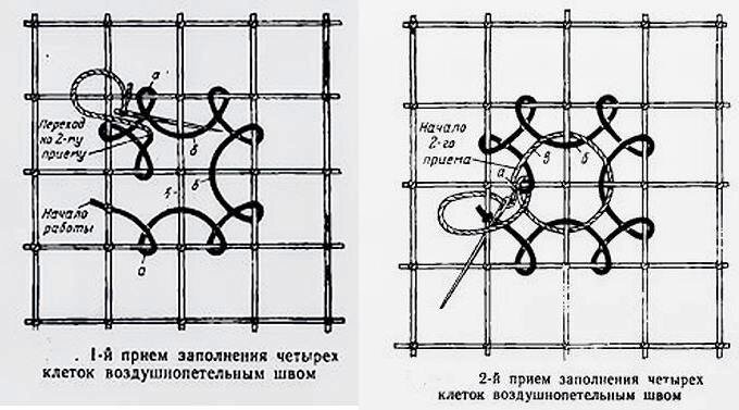 Филейное кружево. Технология изготовления Часть - школаселазерновое.рф