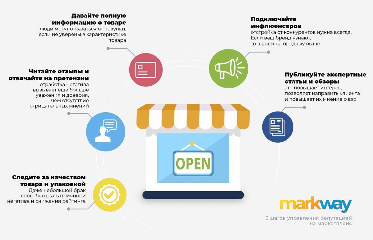 Курс по инфографике москва