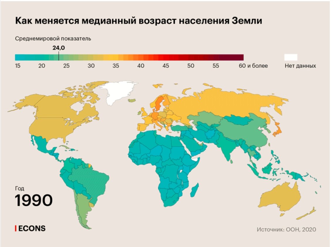 Медианный возраст населения земли в 1990 году