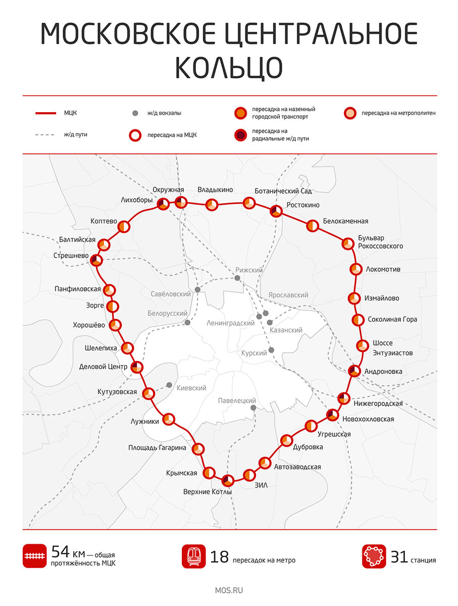 Мцк ростокино карта москвы