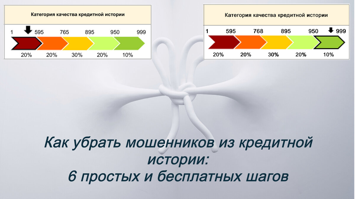 Как просто и бесплатно убрать мошенническую запись в кредитной истории (Екатерина Широкова)