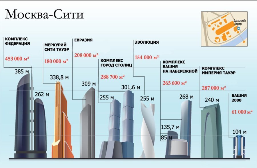 Как называются башни москва сити фото Так бывает только в высотках. Нюансы жизни в небоскребах FALKO DESIGN Дзен