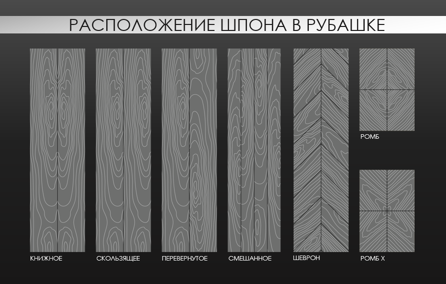 Радиальная раскладка шпона