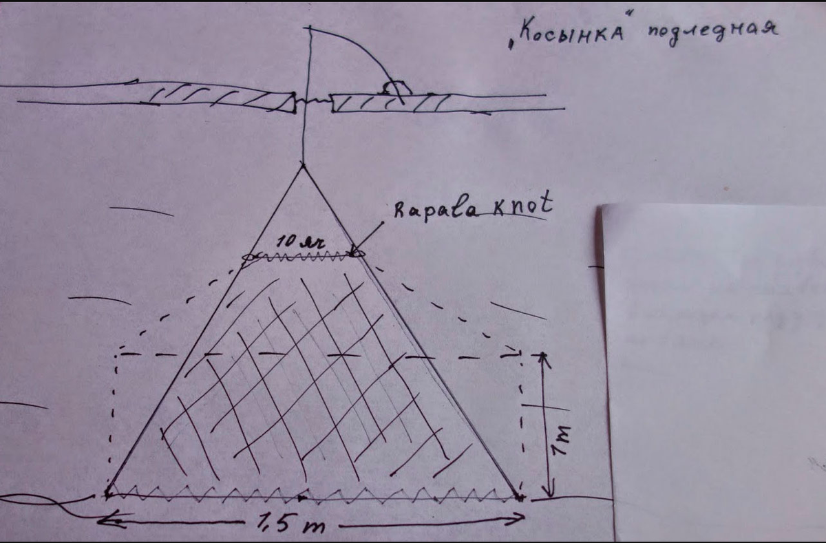 Рыболовная косынка. Как сделать косынку для ловли рыбы. ⚓ Где ловить