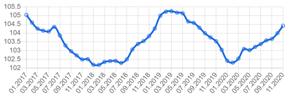 https://rosstat.gov.ru