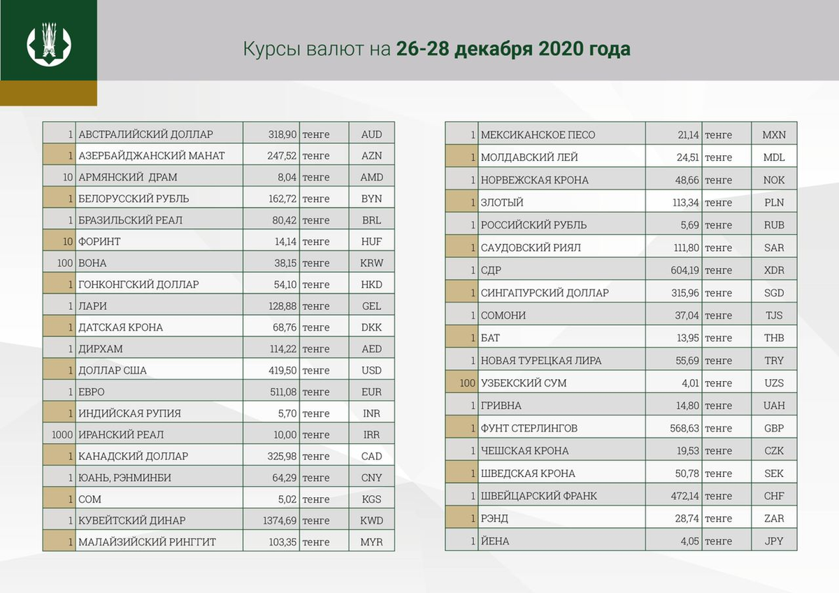 Курс оф