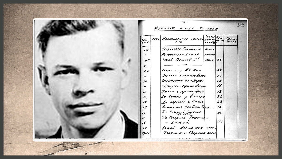 колеватов группа дятлова. директор дятлова. перевал дятлова погибшие. ирина дятлова омск. группа дятлова следователь коротаев.