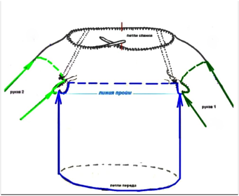 . Реглан снизу или сверху? Плюсы и минусы обоих способов. Видео МК
