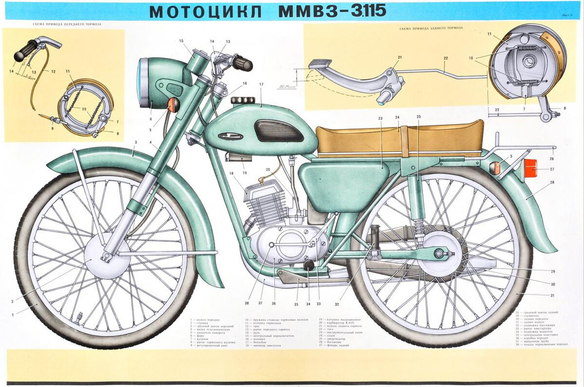 Устройство мотоцикла. ММВЗ 3.115 приборка. ММВЗ-3.111С «спорт». Советский плакат мотоцикл Минск. Плакаты по устройству мотоцикла.