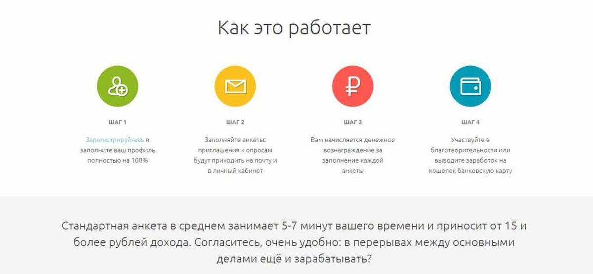 Платные опросы. Приглашение к опросу. Платные опросы Москва. Анкетолог ру.